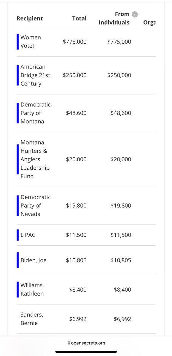 TyrantRex12's tweet photo. @MrAndyNgo Ulta Beauty's political contributions https://t.co/0hcBKN8mJJ