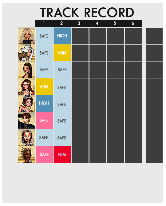 TRACK RECORD.

#HNTM #AriadnaHNTM #BlerHNTM #CossetteHNTM #GrycieHNTM #KameronHNTM #KarsthenHNTM #KirstyHNTM #XyanHNTM