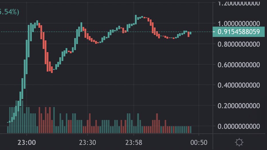 Light Game tweet media