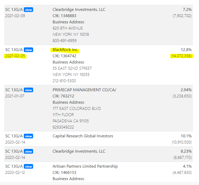 og_tigress's tweet photo. $CYBL remember how I said February 5th was an indicator for me as to why @CyberluxC could have potentially benefited from the $CREE / $SGH $500M Buyout?
Well the same day BLACKROCK purchased 14,072,356 shares of $CREE ... SAME day $CYBL updated FOUR YEARS of filings with NC. https://t.co/ucPZ9IeG8h