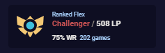 Finally Challenger and also a good last game...

Special thanks to all the people that helped me getting it....
<a href="/ViggoEdits/">Viggo</a> <a href="/randomabuser88/">jxnnik</a> <a href="/ClawJormag/">JormagClaw</a> @Ryuven_lol <a href="/HaiDLoL/">Luca 'HaiD' Facklam</a> <a href="/xApeHellx/">xApeHellx</a> <a href="/genu_lol/">Genu</a> <a href="/joarxyz/">Joar</a> 
<a href="/opossos/">Opossos</a> @Hnry32 @icecreamIoI <a href="/Techoteco1/">Teo</a> sorry If I forgot someone...