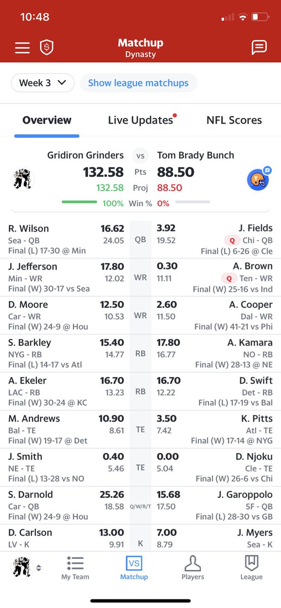 corcreighton's tweet photo. @AustinEkeler Running with ya in two leagues, thanks for helping grab the W in both! https://t.co/sWNNYNUujr