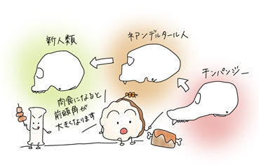 顎のtwitterイラスト検索結果