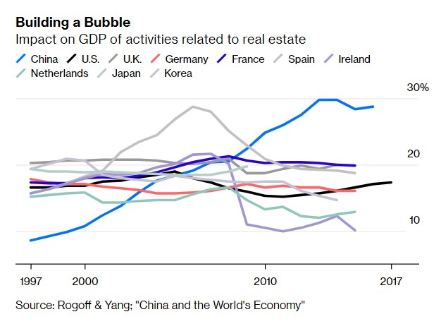 One of the most poorly chosen color schemes/presentation formats I have seen.  @wearecolorblind <a href="/WeTheColorBlind/">Color Blind Probs</a> <a href="/colourblindorg/">ColourBlindAwareness 🇺🇦 🌻</a> #1in12men #1in200women  #Iam1in12 I can only distinguish four colors, and the lines are just a jumble. bloomberg.com/opinion/articl… via <a href="/bopinion/">bopinion</a>