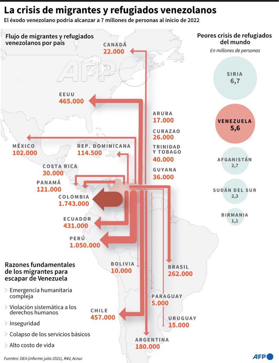 jsmontes's tweet image. Las malas ideas tienen consecuencias #Venezuela