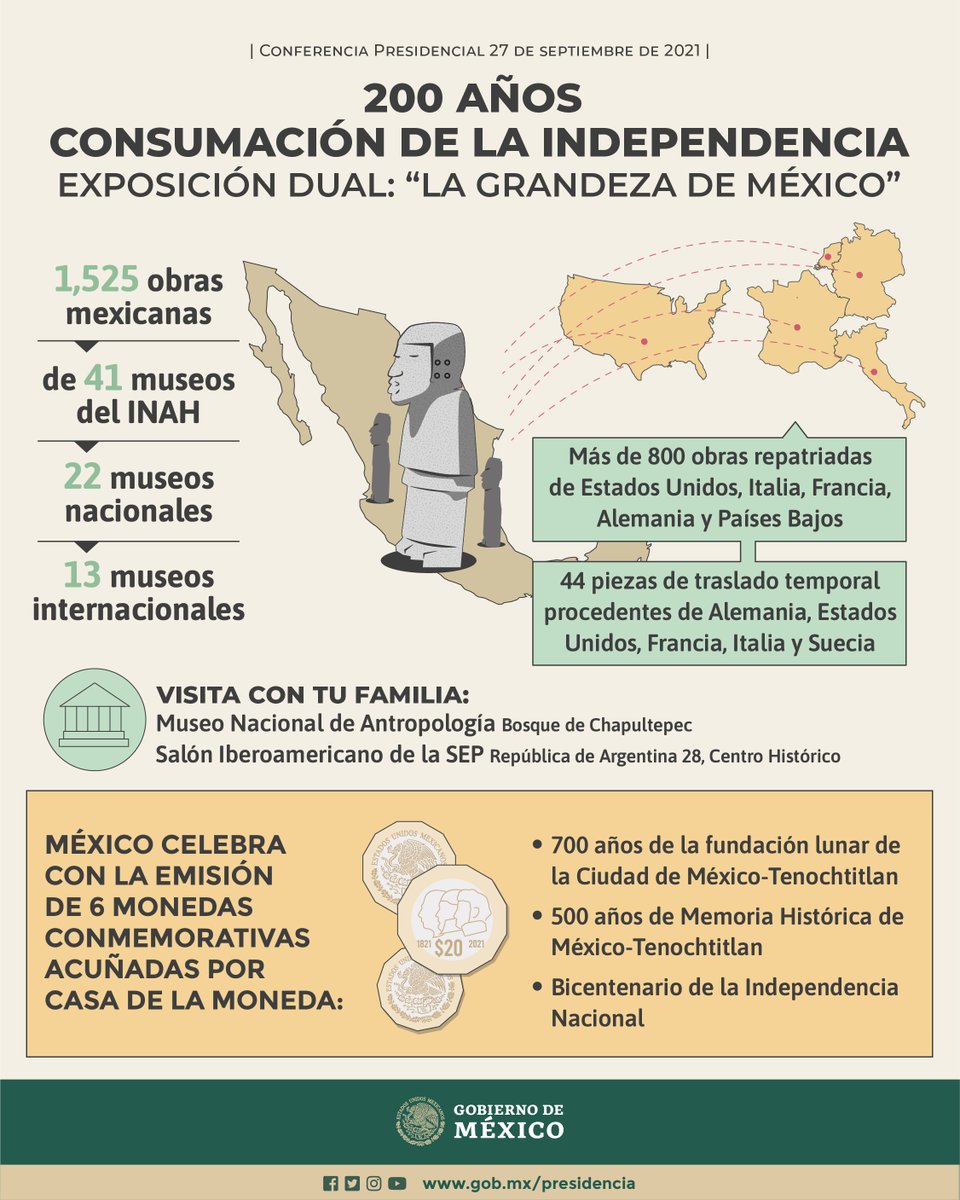 GobiernoMX's tweet photo. Invitamos a toda la población a visitar la exposición #LaGrandezaDeMéxico, en el @mna_inah y el edificio de la @SEP_mx, hasta febrero de 2022.

Para completar los festejos por los #200AñosConsumaciónDeLaIndependencia, se emitirán seis monedas conmemorativas de 10 y 20 pesos. https://t.co/GQbjvEx1u9