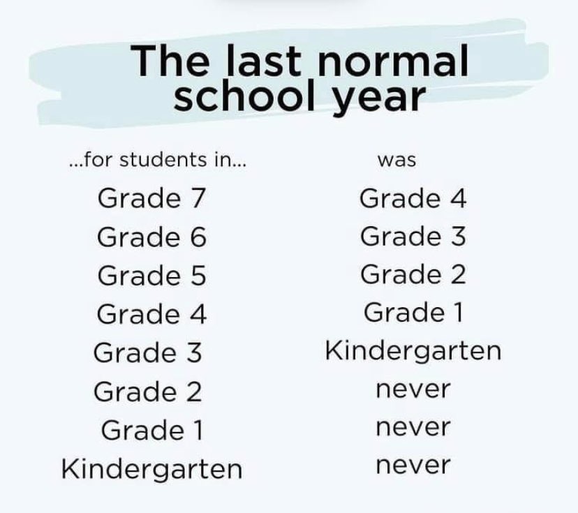 Consider this when thinking about your child’s academic status.  Celebrate progress!