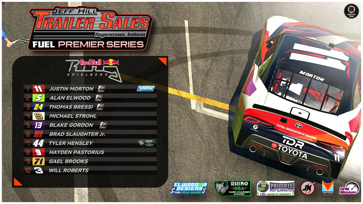 fuelrl's tweet image. For the second straight week, the @DesignsElwood Pole Winner dominates and wins the race, as Justin Morton wins his first career FUEL race at Red Bull Ring! @Camtdew50 wins this week's @RHINOUSAINC Hard Charger Award, gaining 12 spots!