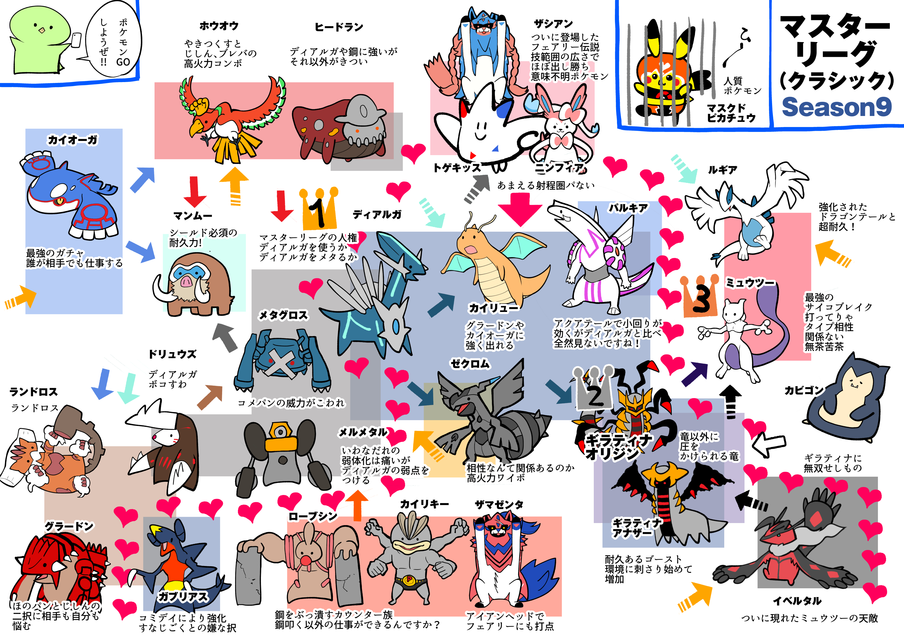 真鍋 陽 ポケモンgoマスターリーグ個人的環境図 今日からリーグ切り替え 砂３倍タイム T Co 5zyxtwbrhf Twitter