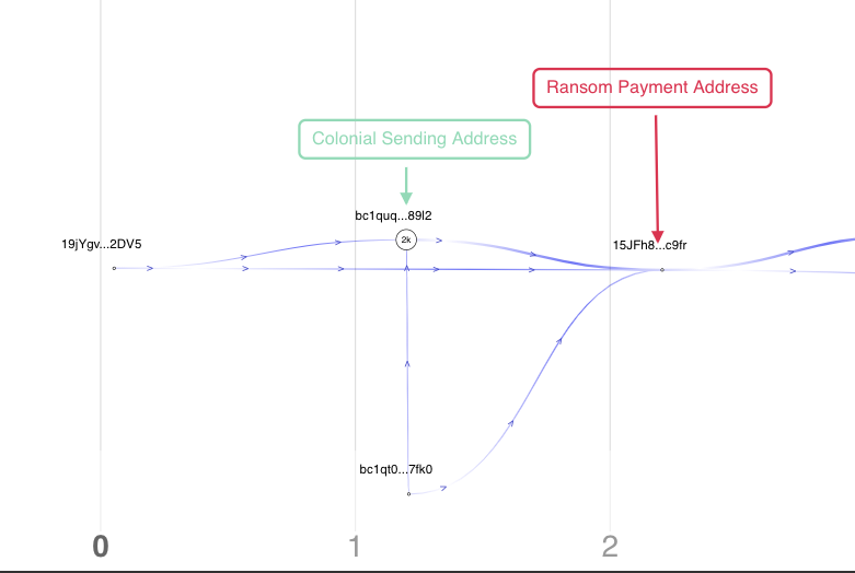 neo4j's tweet photo. The folks at @graph_aware and @AppBreadcrumbs collaborated to analyze billions of crypto transactions with the use of Neo4j and Breadcrumbs.
https://t.co/bzR9PcUuHC
#neo4j #breadcrumbs #graphaware #blockchain #twin4j https://t.co/POv0vLm6QQ