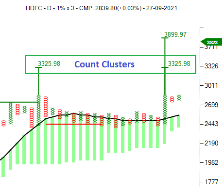 investparampara's tweet photo. #HDFC #stocktobuy #Finance - Housing
#ABCBO #AFT #BearTrap #BullishPole #ConsolidationBO #BullishSetup #CountClusters
Entry: 2865 | SL: 2720 | TG: 3325 - 3890
*Stocks for Educational purpose only.
#Reweet #Like @investparampara https://t.co/eQTlXRJ8NZ