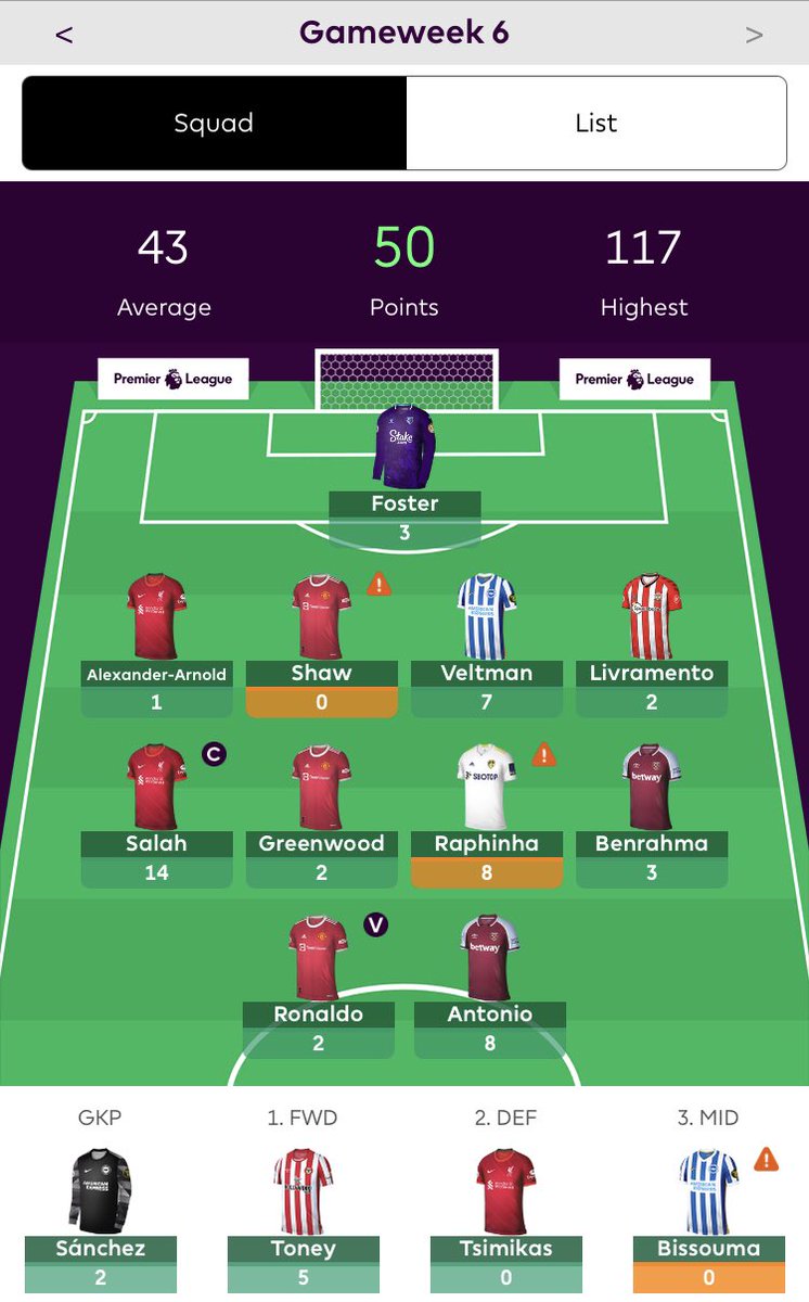 GW6:

50pts

OR: 32k to 34k