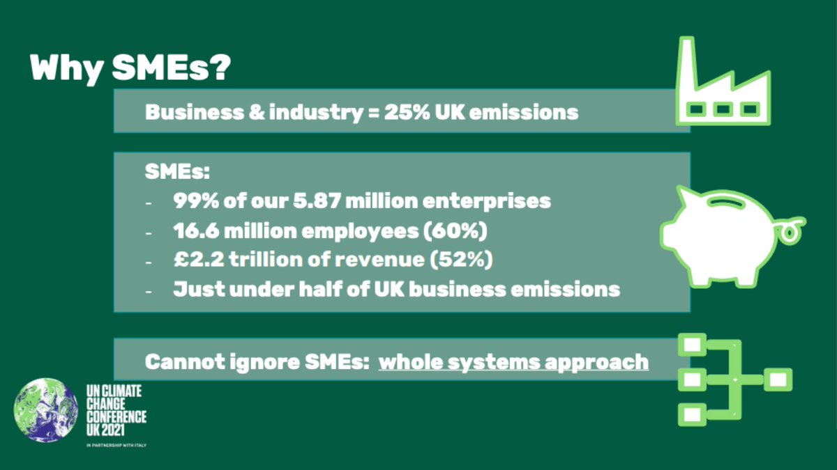 britishchambers's tweet photo. 🌱  Raise awareness of climate change
💭 Encourage uptake of specific actions 
📰  Generate place based interest &amp; press coverage

#Togetherforourplanet is a national campaign committing UK organisations to Race to Zero before #COP26 👉 https://t.co/Mif6sNySgG

#GreenerFuture https://t.co/GUFTB9YAFn