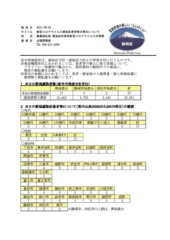 ごてんごてん 御殿場情報 Gotemba City Twitter