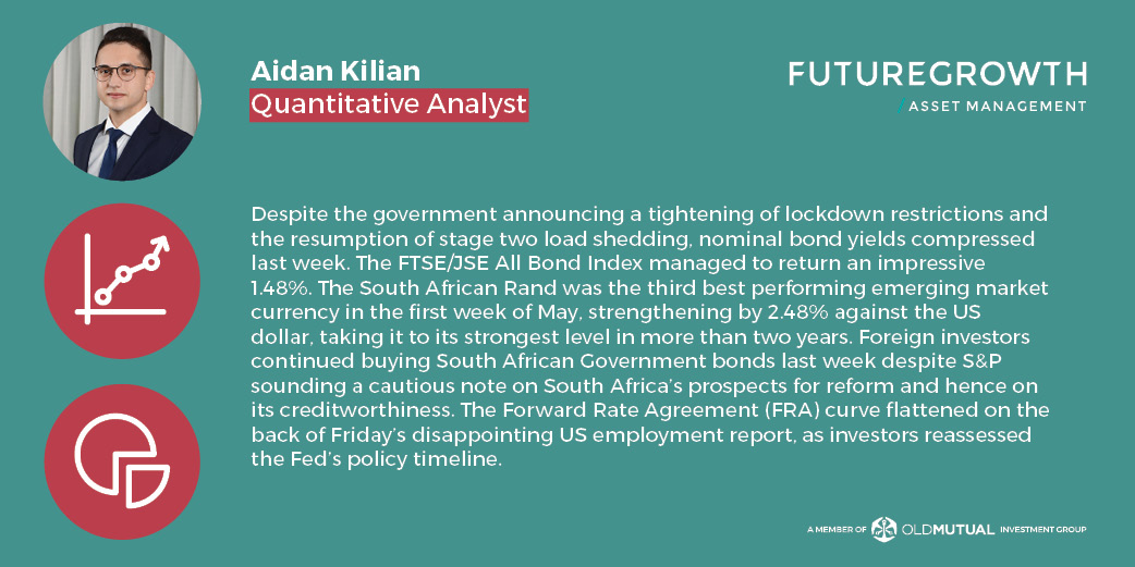 This week's bond market commentary is ready! #marketcommentary