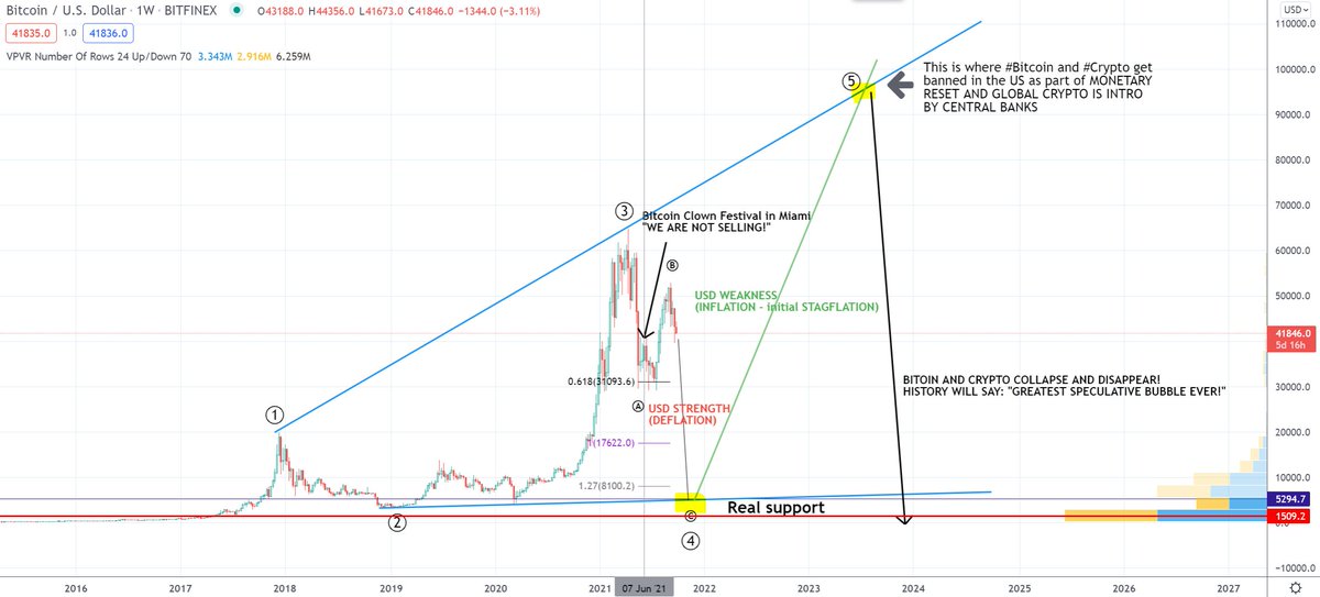 Henrik Zeberg tweet media