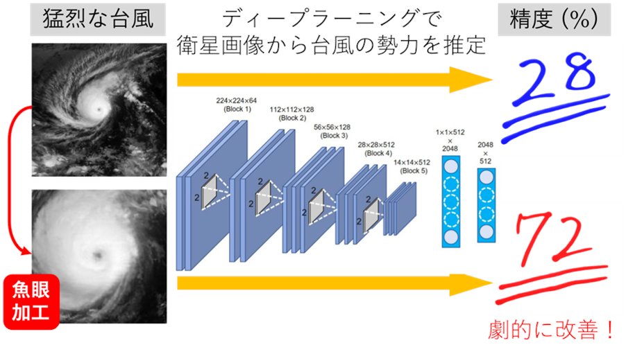 tec_u_ryukyu's tweet image. 【R3-No.11】研究紹介：衛星画像から台風の勢力を高精度に推定するAIを開発〜理工連携がもたらしたブレイクスルー〜
tec.u-ryukyu.ac.jp/infomation/202…