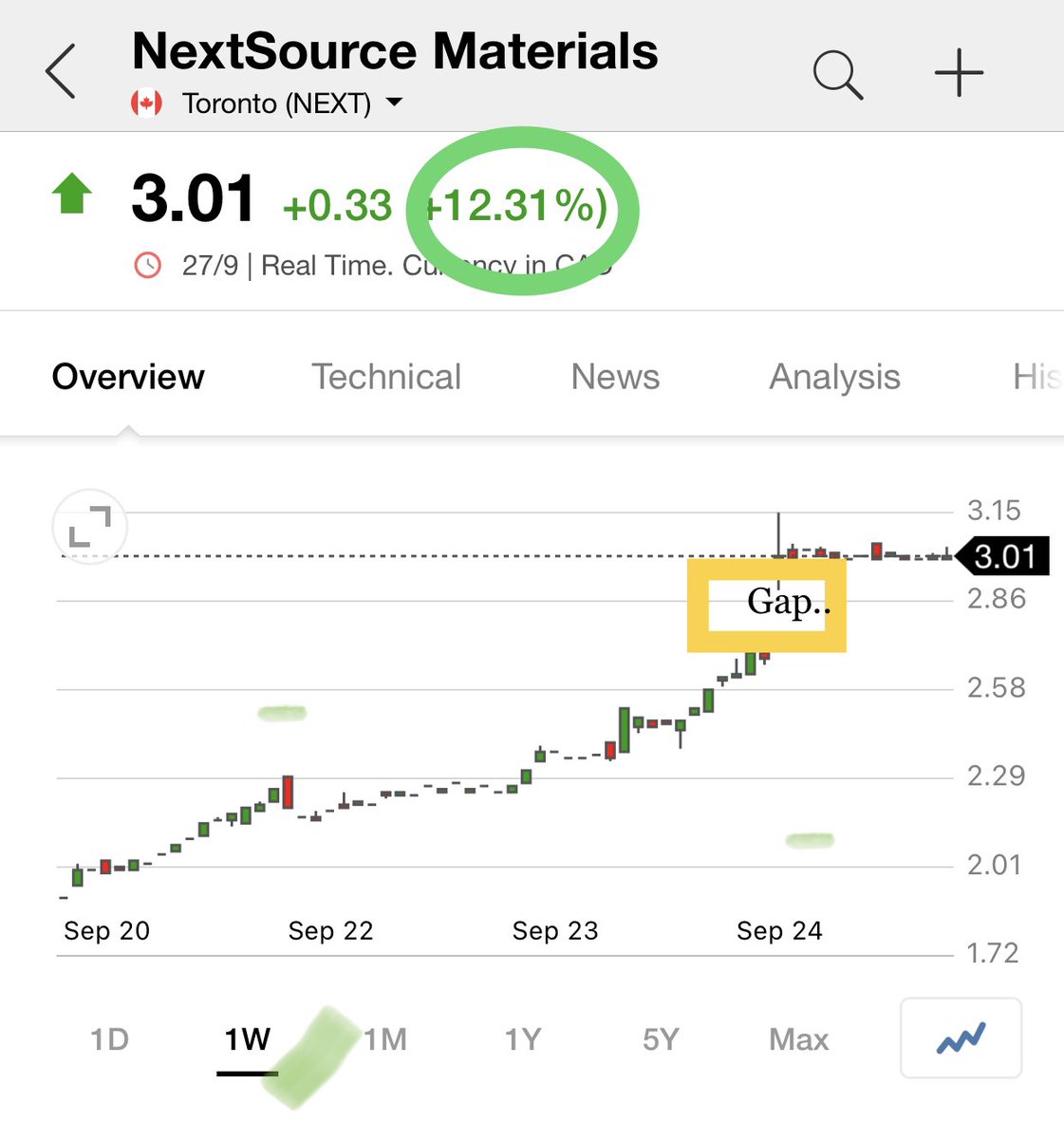 ArnaudLisle's tweet image. #NextSource Materials 🇨🇦 Weekly:
Weekly breakout GAP !!
👀👀

#Graphite #rawmaterials