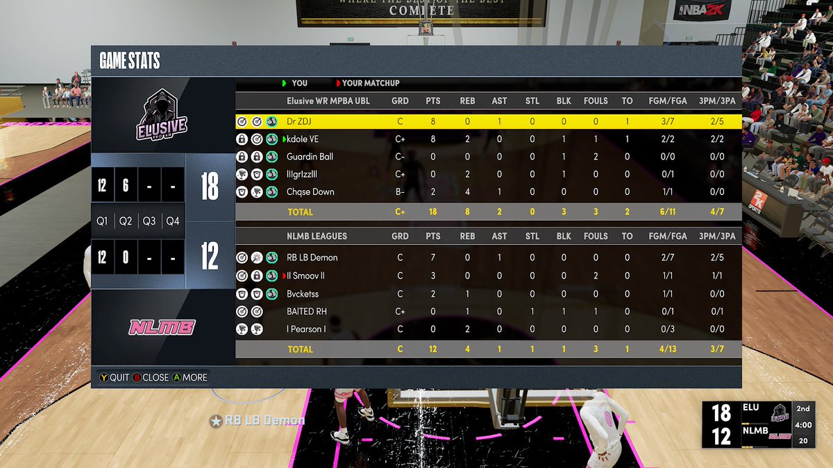 Ggs to <a href="/NLMB2KTeam/">NLMB</a> as we secure the $500 pot 

PG: <a href="/Dr_ZDJ/">ZDJ</a>
SG: <a href="/kdole__/">𝓀𝒹𝑜𝓁𝑒</a>
SF: <a href="/ethive_/">Ethive</a>
PF: <a href="/grizz2k_/">lIIgrizzlIl</a>
C: <a href="/SOGx_NY/">SOGx NY</a>

@RiskTakers2k @VE2KClan @UBLM1K3Tc @youFamousEnough <a href="/RankEm_/">RankEm</a> @HOFLeague2k <a href="/MPBA2K/">MPBA</a> @WRproamleague <a href="/URGleagueproam/">Underrated Gaming League UPA</a>