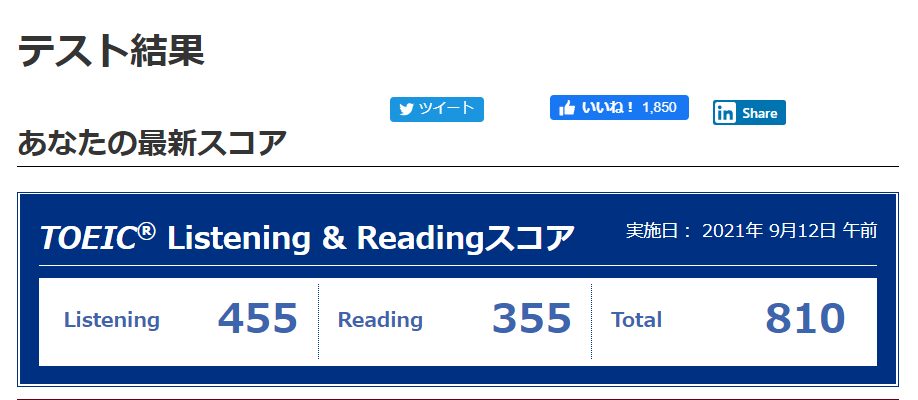 nzandnc's tweet photo. ついにTOEICで800点を突破したしました！
Listening455点も自己最高。
しかしReadingが低すぎるので日頃からもっと英文読まんといけないな～ https://t.co/tq2byTQKnu