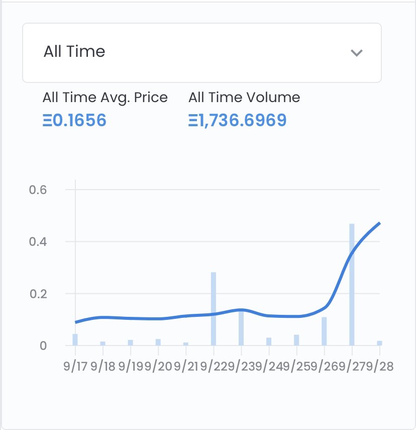SuperlativeSS's tweet image. Dear Our Lovely Platform @opensea 

Can you expedite blue check mark process in our account? 

We've submitted the verification form and support ticket to @OpenSea, time for that blue check mark 🙏🏻❤️