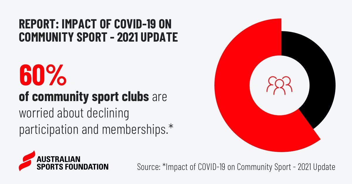 Australian Sports Foundation tweet media