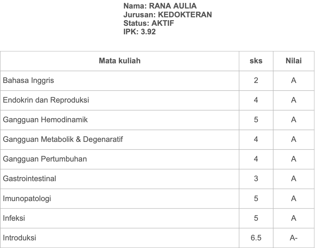 colatash's tweet image. ✨ caraku kerja dan dapat penghasilan sambil mempertahankan IPK 3.92 di fakultas kedokteran ✨

(caranya cuma satu kok!)