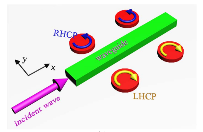 ieeetap's tweet photo. Q. L. Zhang et al. show present terahertz circularly polarized (CP) and linearly polarized (LP) #leakywave #antennas based on spin–orbit interaction of #spoofsurface plasmon polaritons (SPPs).
Download it at: https://t.co/WHlpvBRpKW https://t.co/OziffJ3uQU
