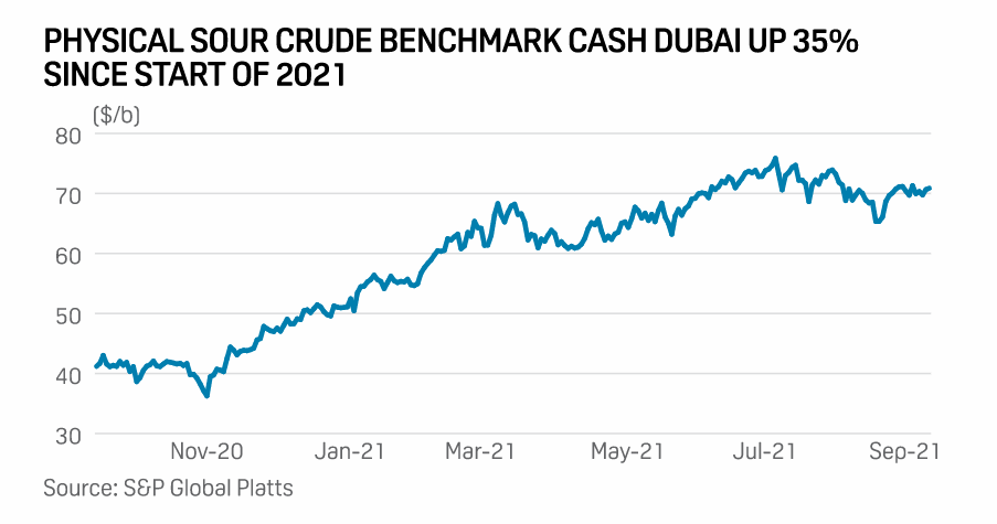 SPGEnergyOil's tweet photo. #PlattsAPPEC: Future of oil bright but prices may dip to around $65-$70/b in 2022: BPCL exec | https://t.co/qhunRo1YJz
🔹Iran, Venezuela oil may pressure crude prices
🔹Energy transition to cap exploration, refining investments
🔹BPCL to grow renewables energy business
#OOTT https://t.co/vsrGcAJjZS