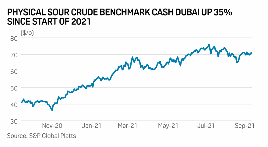SPGEnergyOil's tweet photo. #PlattsAPPEC: 2022 #oil supply seen tight amid under-investment, cautious #OPEC, demand recovery | https://t.co/UdPmXrmhmp
🔹Oil industry massively under-investing to meet future supply: Hess Corp.
🔹Asian refiners say OPEC+ should hike supply by at least 700,000 b/d
#OOTT https://t.co/kyHVqUIyI5