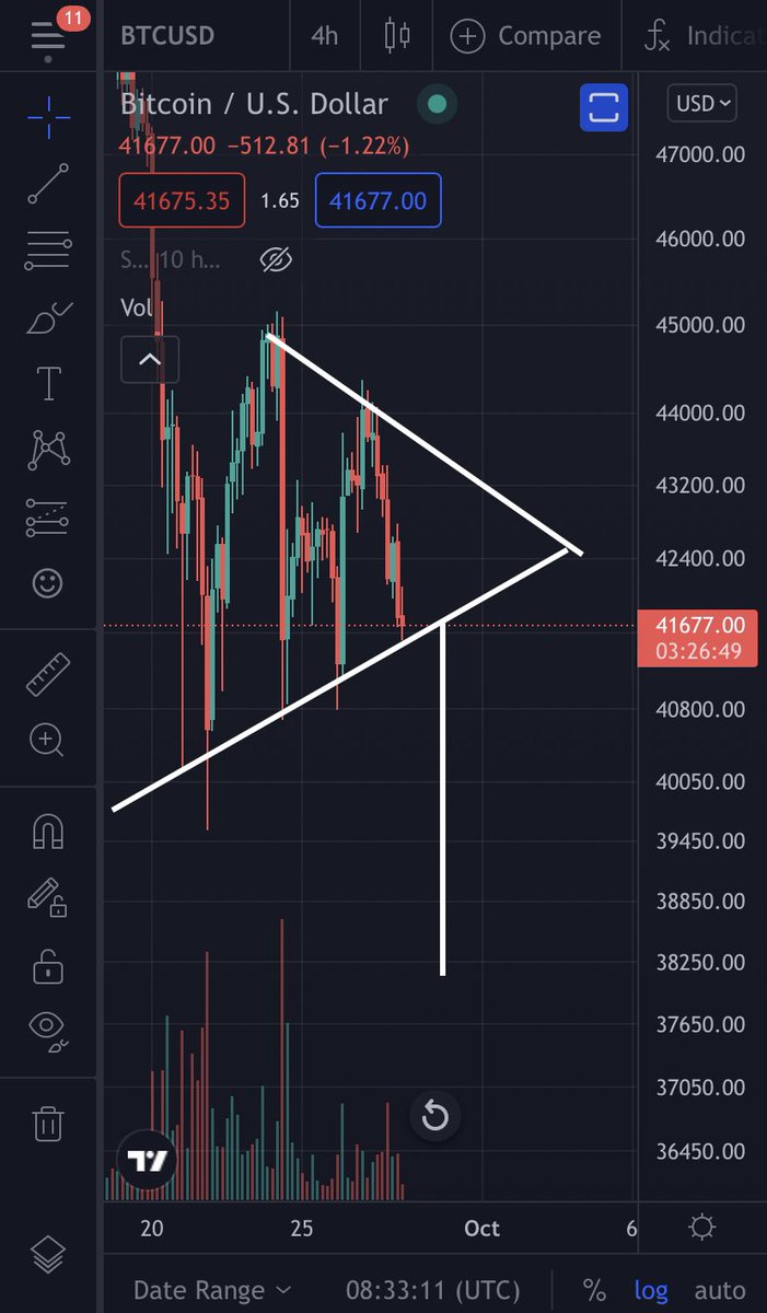 From_Prometheus's tweet photo. Wouldn’t be surprised to see #bitcoin take a shit. Let’s see what $Btc does https://t.co/XXBlAHwQZ9