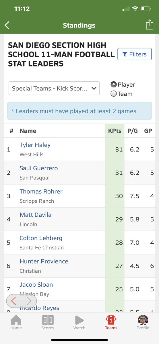 BrianCrusoe's tweet photo. Keep up the great work to @THEHIVEFB own Varsity Kicker @Matthew_Davila_.  Special thanks to @NewGenKicking @8nicknovak @Chris_Sailer @coachmedina61 for all the time and attention. @JsonCarter https://t.co/LILSocXNzL