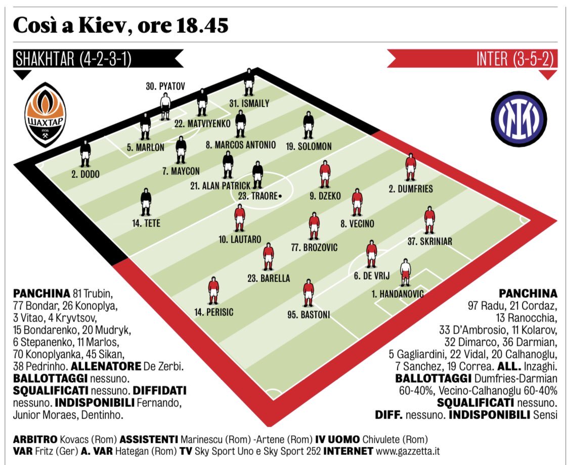 InterMilanFRA's tweet image. 🔵 Les compositions probables #ShakhtarInter, 18h45. 

~ @Gazzetta_it