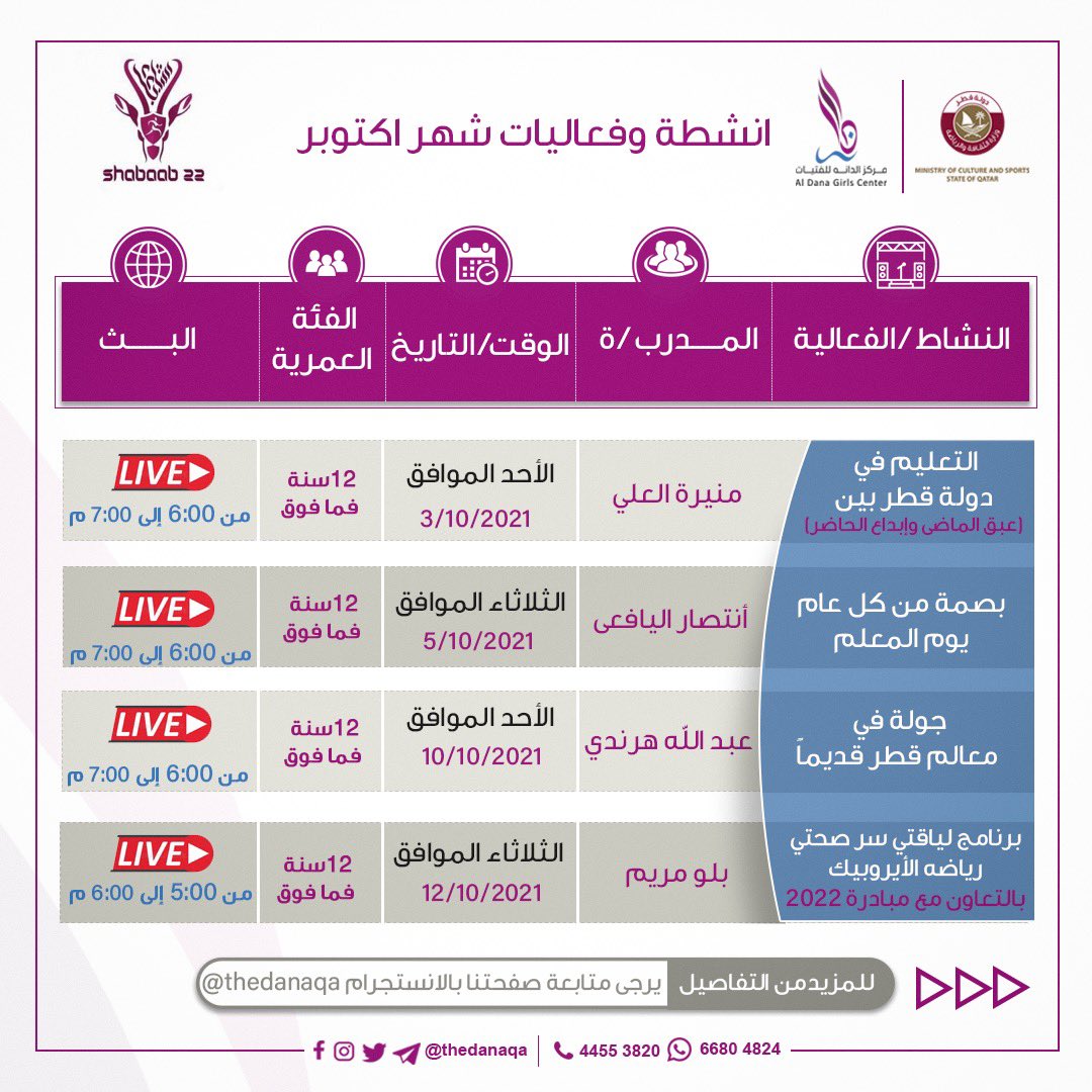 thedanaqa's tweet photo. ( أنشطة وفعاليات شهر اوكتوبر ) 💡
.........................
@mcsqa
#مركز_الدانه_للفتيات
#وزاره_الثقافه_والرياضه
#بشبابها_تسمو
#ياوطني_ها_انا_ذا
#الوعي_يحمينا
#نحو_مجتمع_واع
#شباب_قطر #قطر #youth #mcsqa #qatar2021 #roadto2021 #qatarworldcup #fifa #qatar #doha https://t.co/fpaLGwihEP