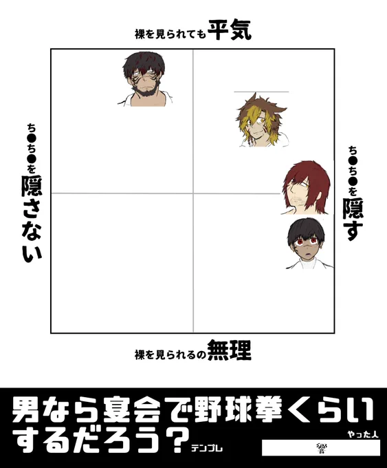 問答無用でニウたろうまで入れてしまってるがやきうけんテンプレお借りして遊んだ 