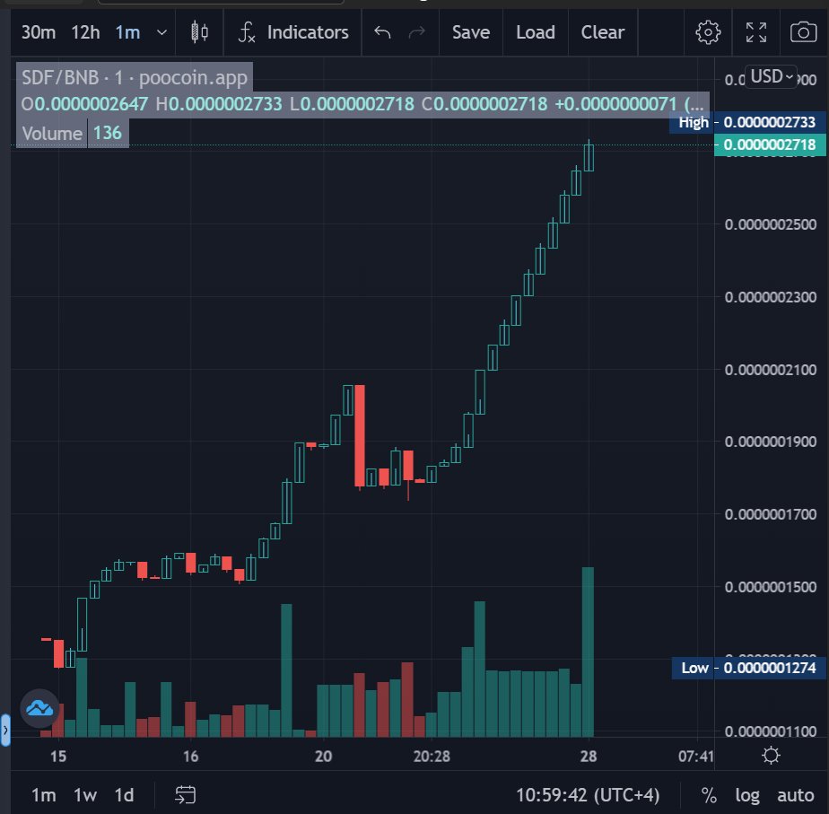 SocialDefi is moving in the right direction, come along for the ride. Buy on Pancakeswap.
#pancakeswap #SocialDefi #socialmedia #Memey #memes #crypto #cryptocurrecy   #hodl #bitcoin #blockchain #Binance