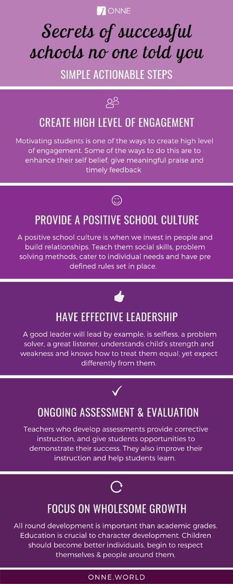 Secrets of Successful Schools No One Told You 👣 Simple Actionable Steps

bit.ly/3o9mXDL  @onneapp
#edleaders #leadership #edchat #education #cpchat