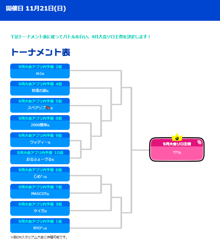 公式 城ドラバトルフェス21 腕オフソロ9月予選の結果が発表されました ランキング入賞された方々改めておめでとうございます 既に対戦相手が決まったトーナメント表も公開されています T Co 5mrhvulqjx 再度11月21日開催のトーナメントでの戦い