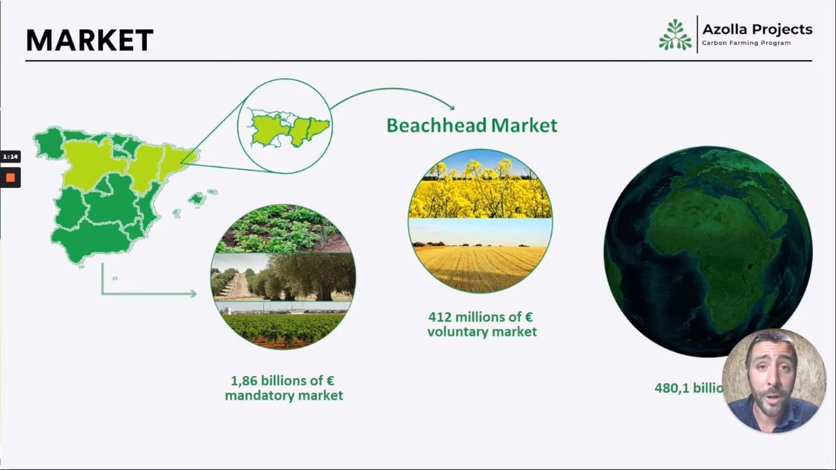 VLCTechCity's tweet image. ¡Turno para la española, @AzollaProjects!

&quot;We transform carbon capture into carbon creat wich is sold by 50 euros to company. Company gets carbon neutrality and we pay back 30 euros per carbon credit each carbon credit&quot;