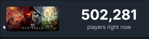 ShowNwo's tweet photo. #PlayNewWorld Breaks 500,000 Concurrent Users and Climbing!!!! @playnewworld https://t.co/IUU837QC2S