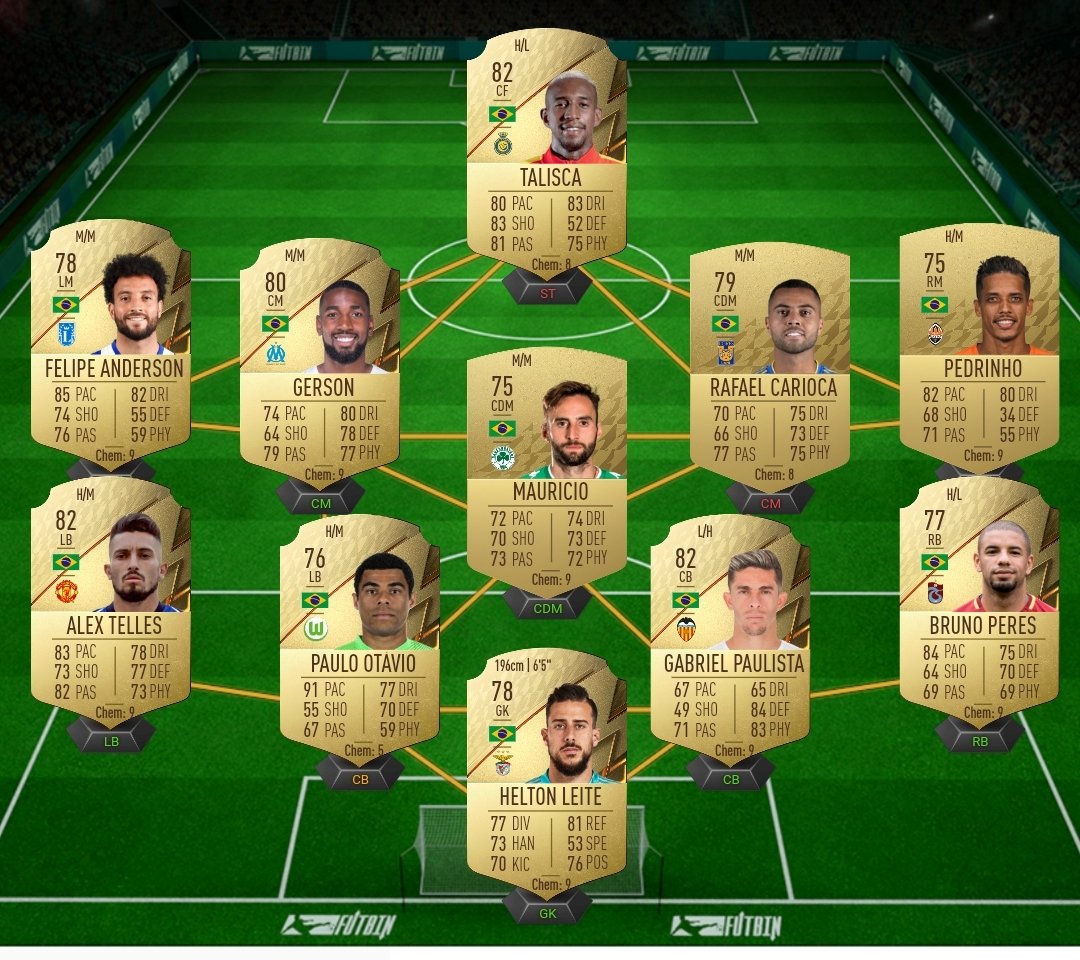 FIFA 23 First XI SBC solutions – how to solve and cheapest players