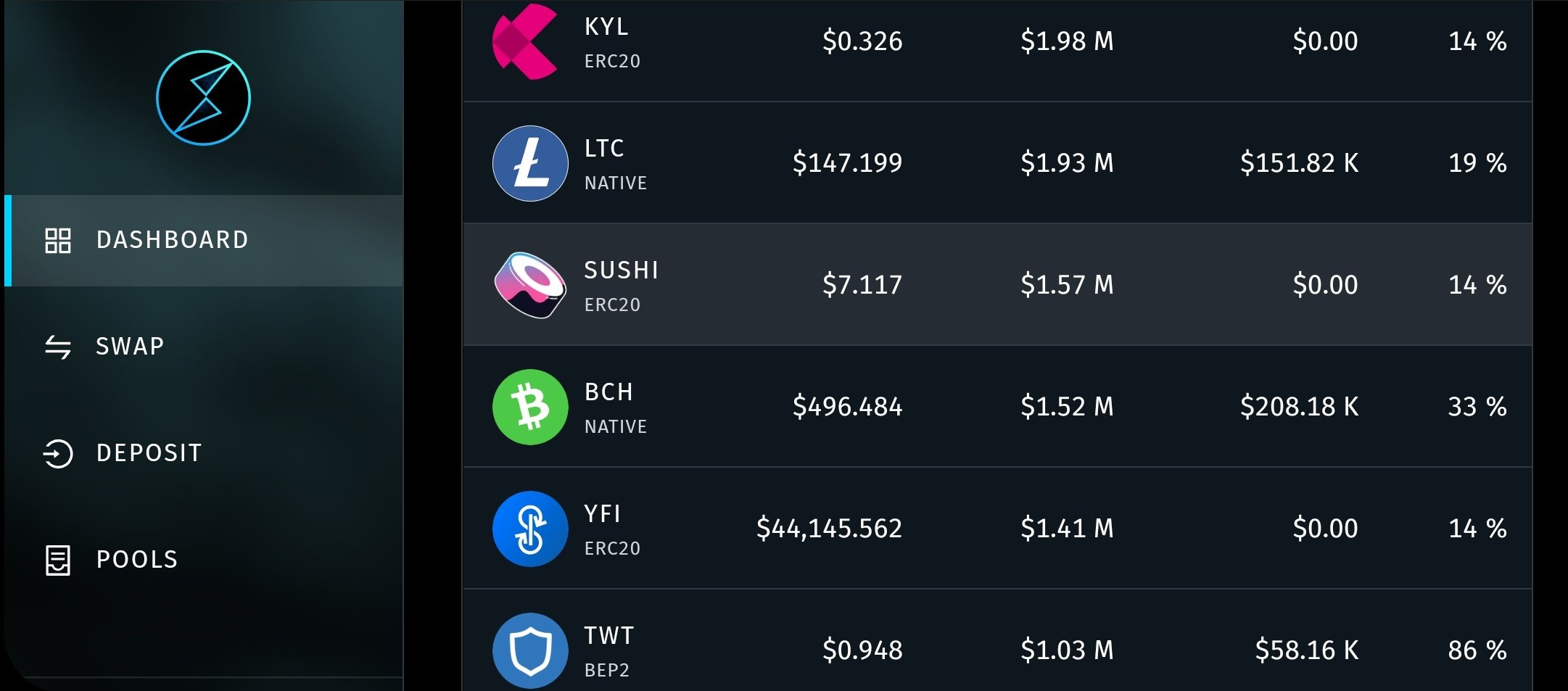 Top Darknet Markets 2021