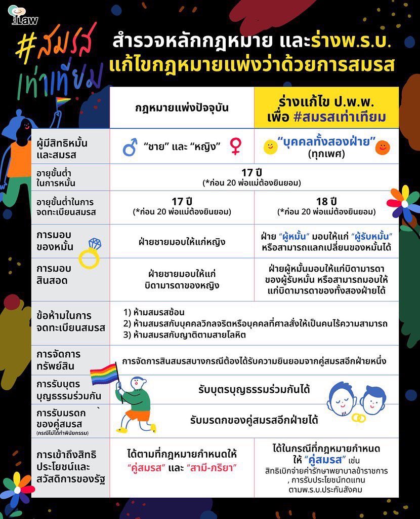 Nicksuwadee's tweet photo. สิทธิของ LGBTQIA+ คือ สิทธิมนุษยชน ที่ทุกคนพึงมีโดยไม่ต้องร้องขอ 

นี่คือการคืนสิ่งที่“มนุษย์”ทุกคนสมควรจะมีตั้งแต่เกิดให้พวกเขา

ทุกคนไม่ว่าจะเพศวิถีใด ควรมีสิทธิอย่างเท่าเท่าเทียมกัน รัฐต้องไม่เลือกปฏิบัติระหว่างเพศ และต้องสนับสนุนความเท่าเทียมทางเพศอย่างจริงจัง

#สมรสเท่าเทียม https://t.co/ratJX2CD7F