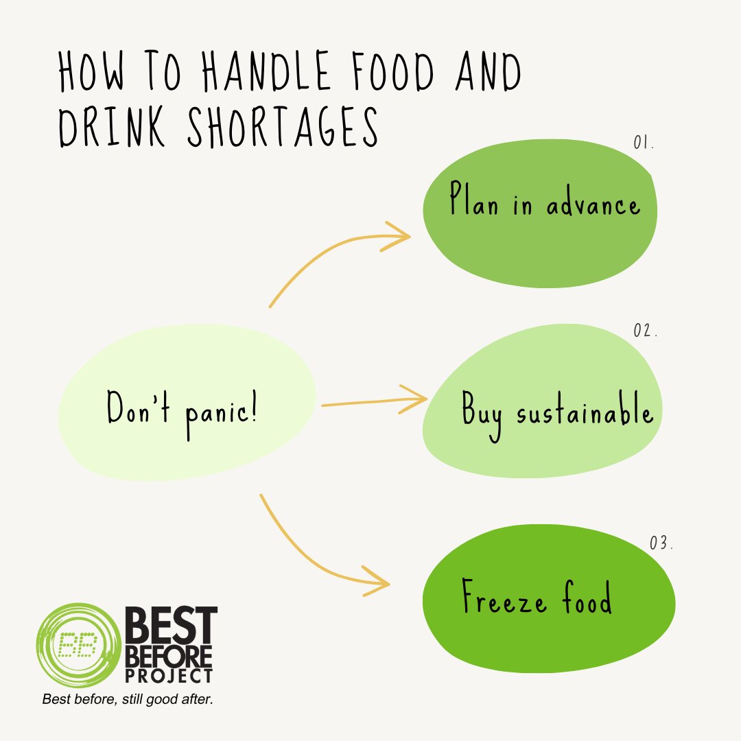 BestBeforeProj's tweet photo. A combination of Brexit, the pandemic and the lack of HGV drivers led us all to don't take for granted the supply chain. 

Learning outcomes: Freeze more to avoid disappointments! ❄️❄️

Most foods stored in a freezer can last for months. 

From: https://t.co/8UkuLZ7yc7 https://t.co/x11Mx70tpP