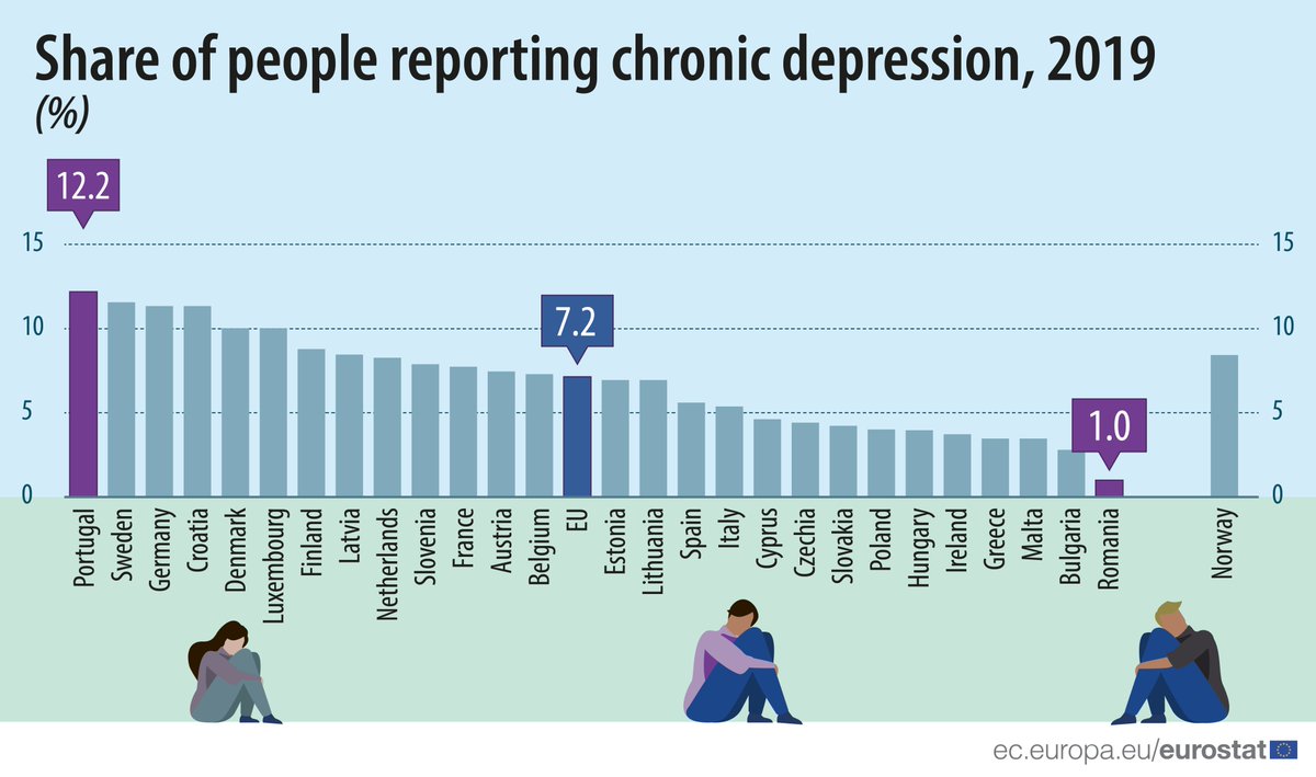 Share of people reporting chronic depression, 2019