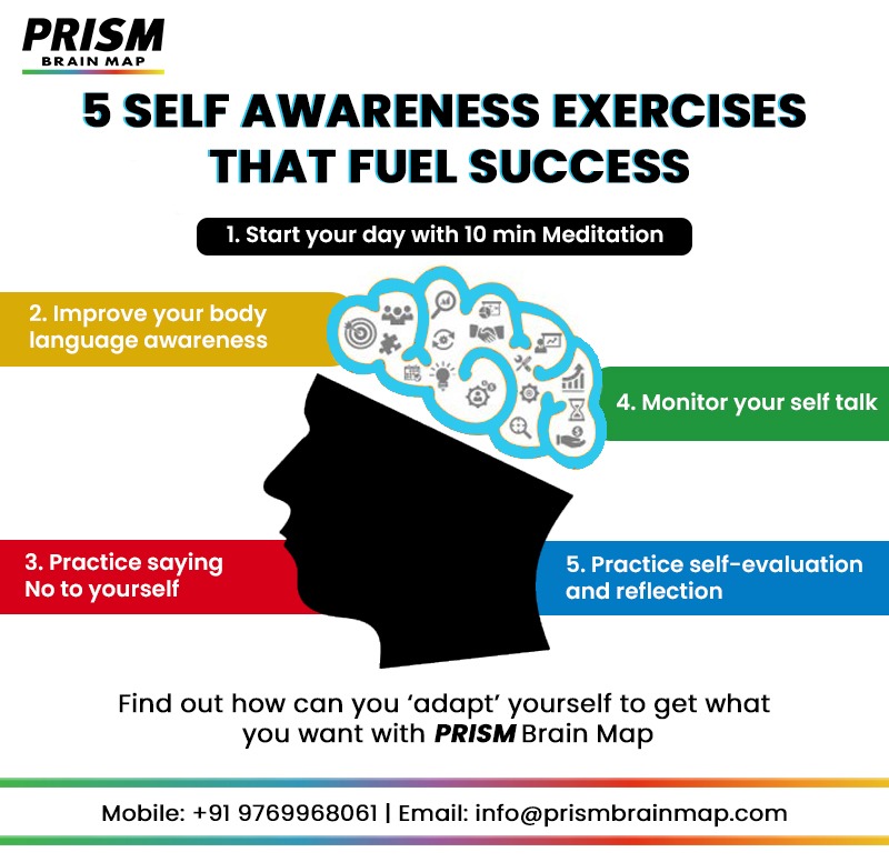 MyPRISMBrainMap's tweet image. Try out these 5 Exercises that will help you know yourself better! 🤠
.
Contact our Experts to know more!
Phone : +91 97699 68061 / Email : info@prismbrainmap.com
..
#PRISMBrainmap #Prism #brainmapping #selfawareness #selfawarenessjourney #selfawarenessispower #selfawarenessiskey