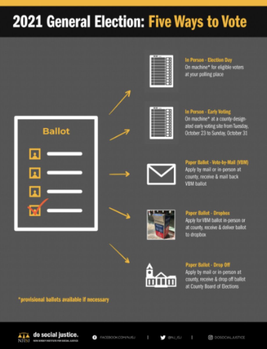 Lots of school board elections happening in NJ this November. They're important!

Are you registered to vote? Have you updated your registration? vote.nj.gov

Have you made a voting plan? There are 5 Ways to Vote this year, including early in-person voting. Pick one!