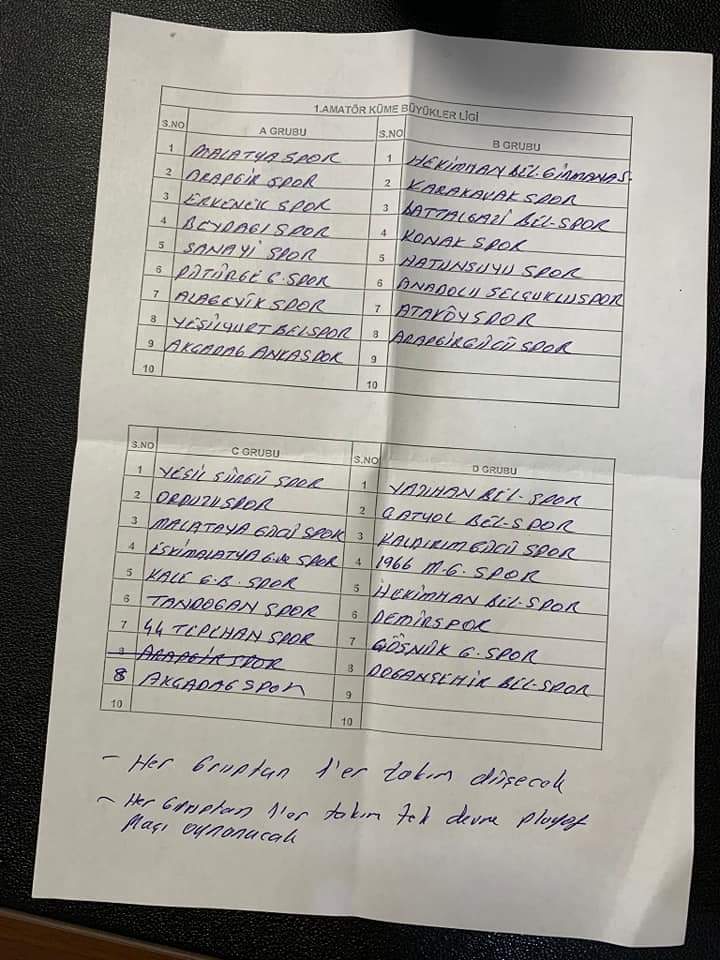 Malatya ASKF Başkanlığında 1.Amatör Küme Büyükler Ligi kura çekimi  yapıldı.Hayırlı olsun.