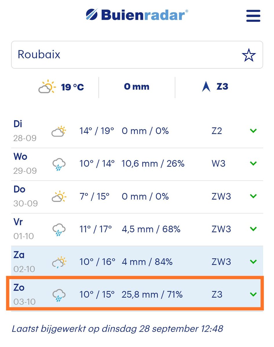 Hallelujah 🙌

✊💦

#ParisRoubaix