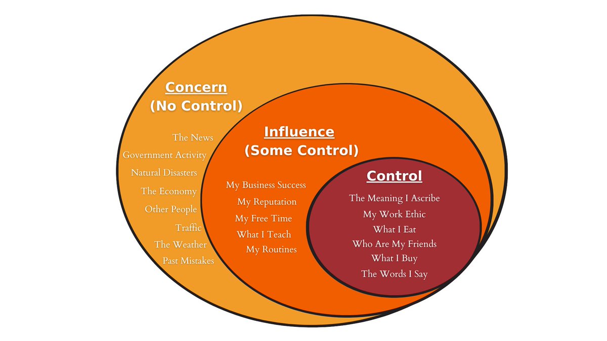 DanIsaacman's tweet photo. #CircleofControl https://t.co/h9XGgpEugs